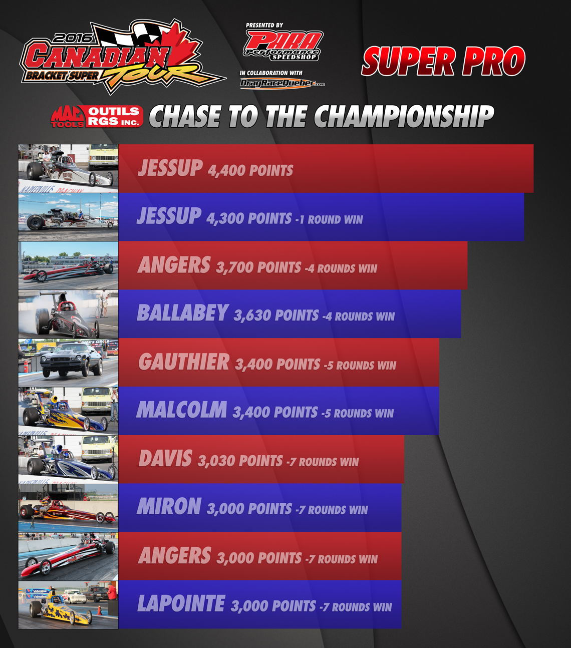 2016 - Chase to the championship Super Pro