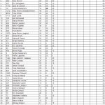 2014-08-02 – Manche 3 – Semi Pro – Classement