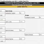 2014-08-02 – Manche 3 – Semi Pro – Ladder
