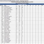 2014-08-02 – Manche 3 – Super Pro – Classement