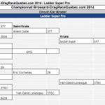 2014-08-02 – Manche 3 – Super Pro – Ladder