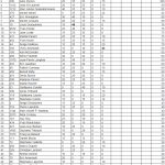 2014-09-06 – Manche 5 – Classement Semi Pro