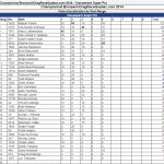 2014-09-06 – Manche 5 – Classement Super Pro