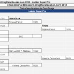 2014-09-06 – Manche 5 – Ladder Super Pro