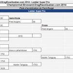 2014-09-14 – Manche 7 – Ladder Super Pro