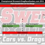 2014-09-14 – Manche 7 – Ladder Sweet16