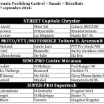 resultats-festirag-sanair