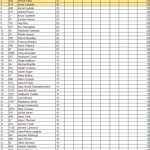 2015-06-27 Manche 1 – Semi Pro – Classement