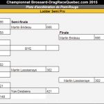 2015-06-27 Manche 1 – Semi Pro – Ladder