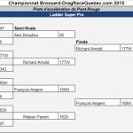 2015-06-27 Manche 1 – Super Pro – Ladder
