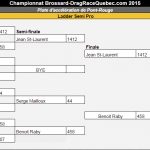 2015-07-04 Manche 2 – Semi Pro – Ladder