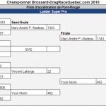 2015-07-04 Manche 2 – Super Pro – Ladder