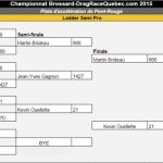 2015-07-13 Manche 3.1 – Semi Pro – Ladder