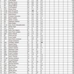 2015-07-26 Manche 4 – Semi Pro – Classement