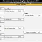 2015-07-26 Manche 4 – Semi Pro – Ladder