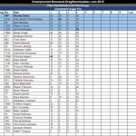 2015-07-26 Manche 4 – Super Pro – Classement