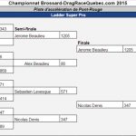 2015-07-26 Manche 4 – Super Pro – Ladder