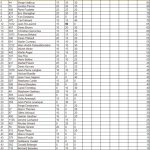 2015-manche3-semipro