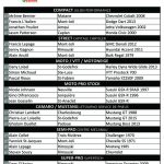 Gagnants Mont-Joli 27 juin