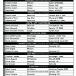 Gagnants Mont-Joli 28 juin