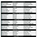 Gagnants SAMEDI 11 JUILLET