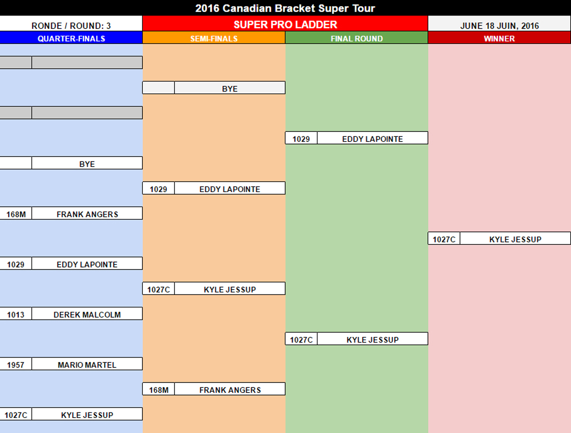 2016-06-18-ladder-superpro