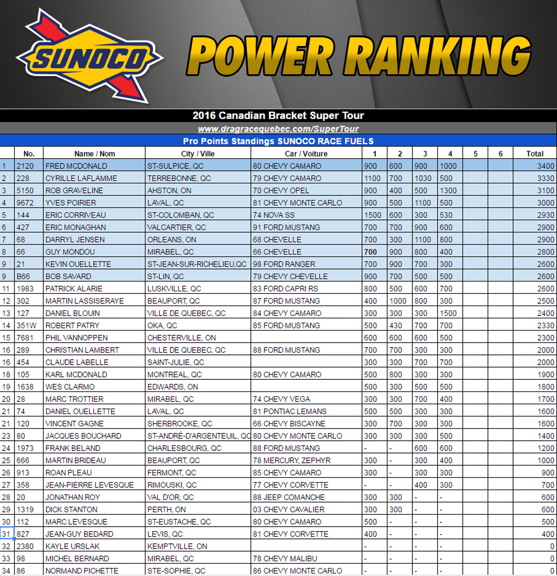 2016-06-18-powerranking-pro