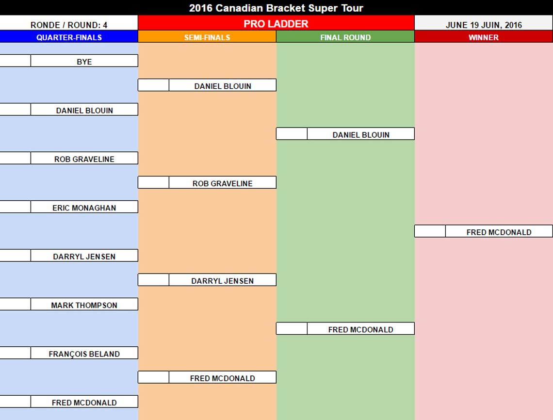 2016-06-19-ladder-pro