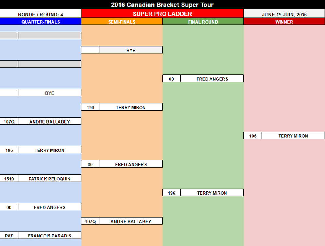 2016-06-19-ladder-superpro