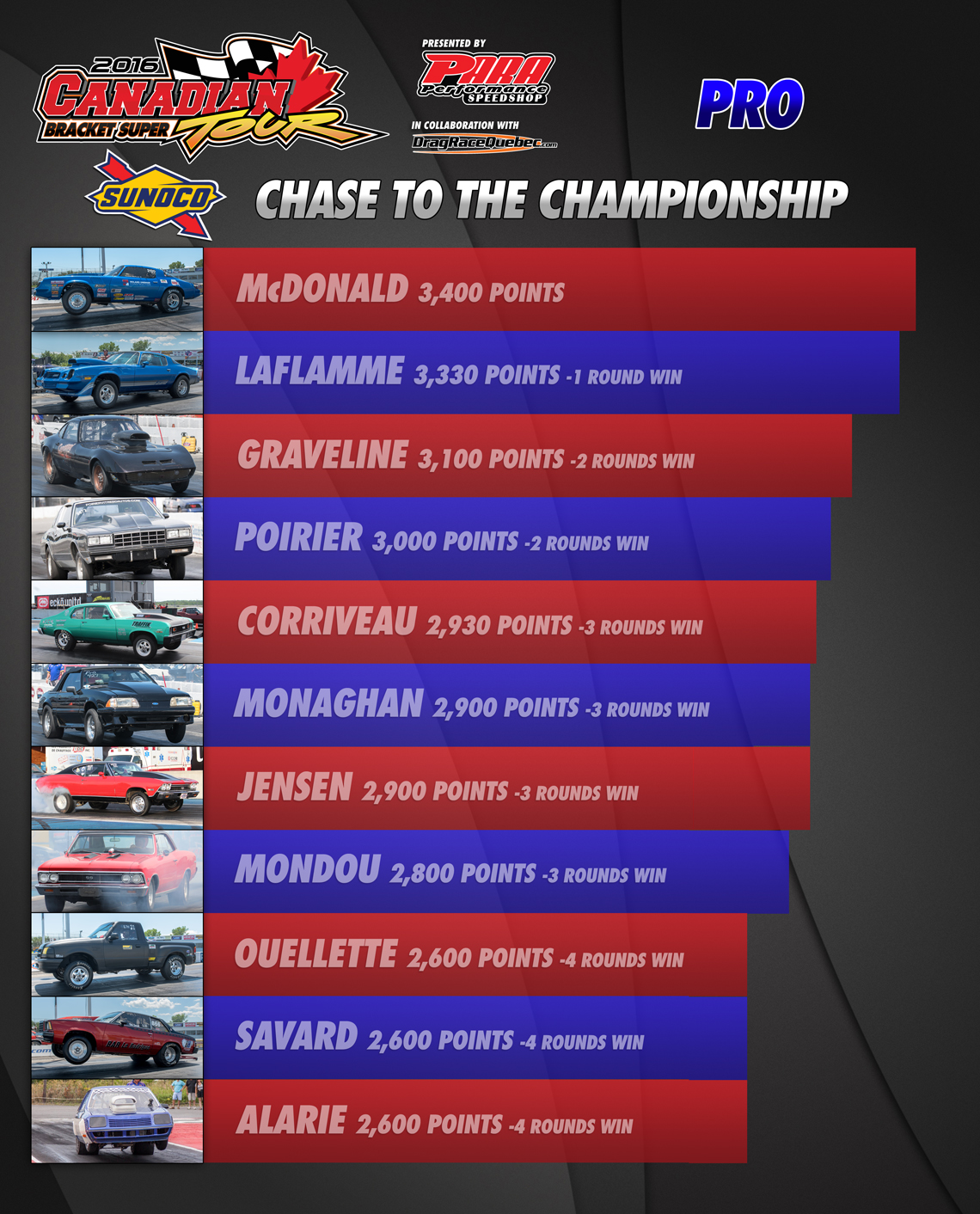 2016 - Chase to the championship Pro