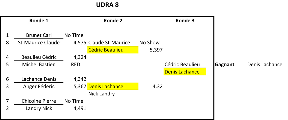 2016-10-04-udra-8-ladder