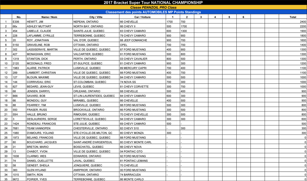 2017-05-28-pro-ranking