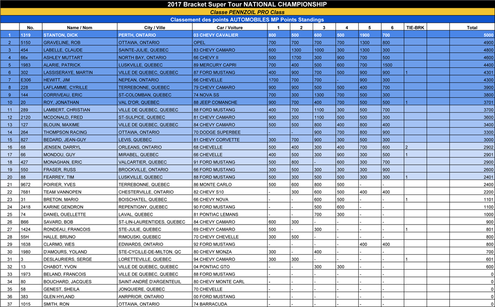 2017-09-10-classement-pro