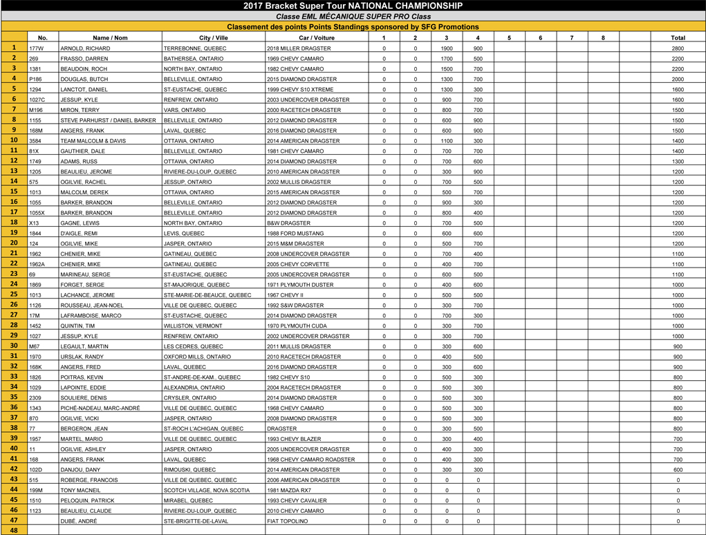 Bracket Super Tour - 2018 EML Mécanique Super Pro Points Standin