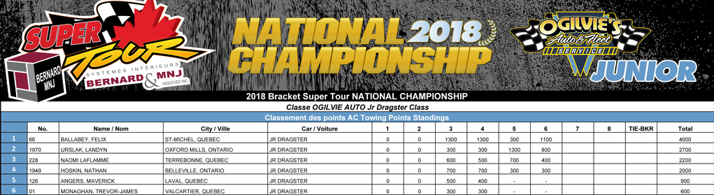 Bracket Super Tour - 2018 EML Mécanique Super Pro Points Standin