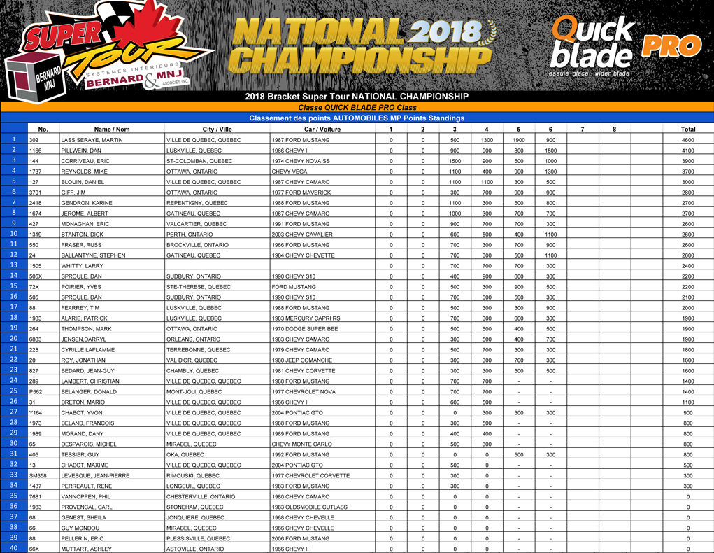 Bracket Super Tour - 2018 EML Mécanique Super Pro Points Standin