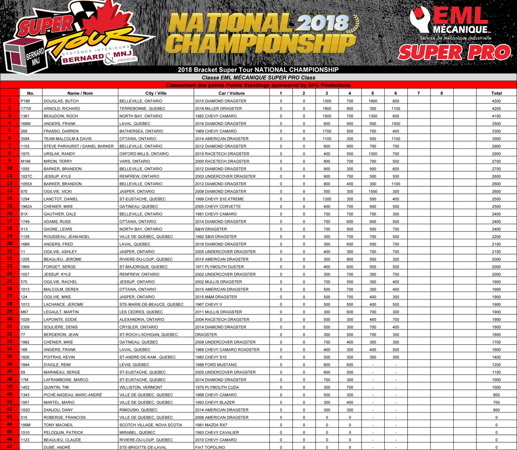 Bracket Super Tour - 2018 EML Mécanique Super Pro Points Standin