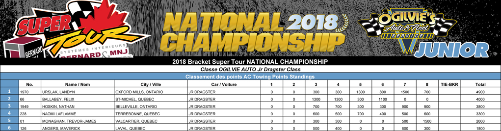 Bracket Super Tour - 2018 EML Mécanique Super Pro Points Standin