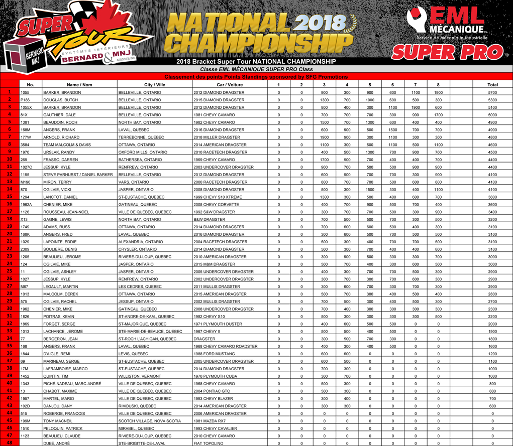 Bracket Super Tour - 2018 EML Mécanique Super Pro Points Standin