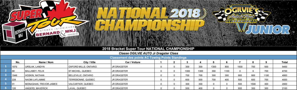 Bracket Super Tour - 2018 EML Mécanique Super Pro Points Standin