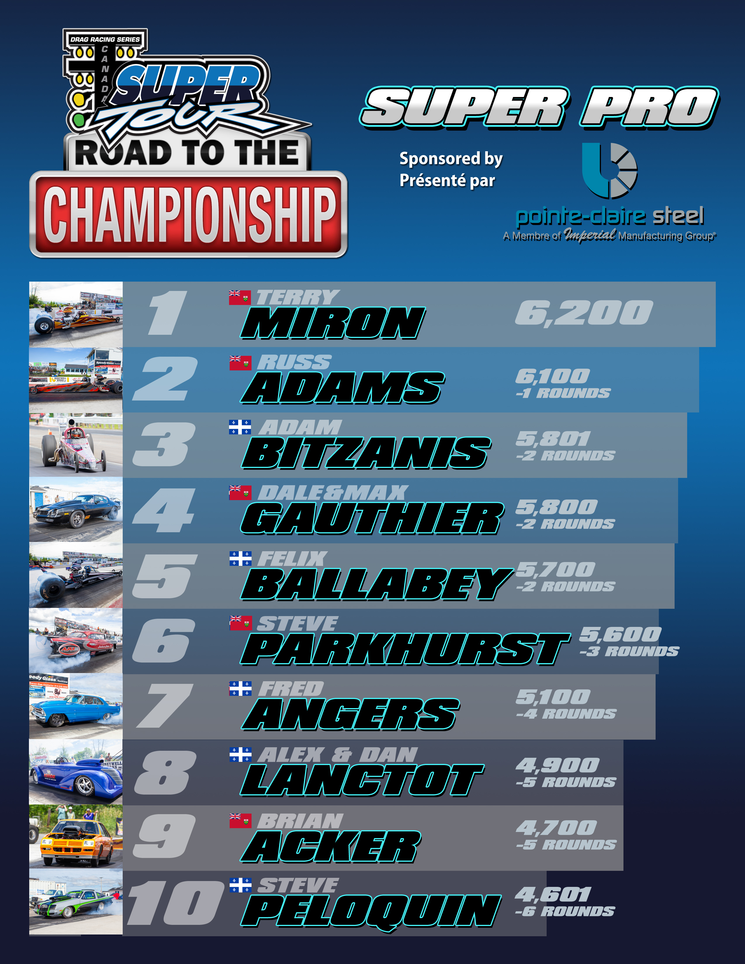 2021-09-20 Road to Champ Super Pro