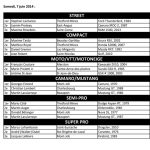 festidrag1_resultats1
