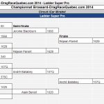 2014-07-26 – Manche 2 – Super Pro – Ladder