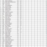 Classement Semi Pro