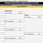 Manche 1.5 Ladder Semi Pro