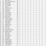 Semi Pro – Classement