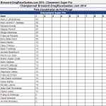 Super Pro – Classement